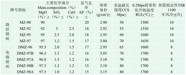 箱式爐